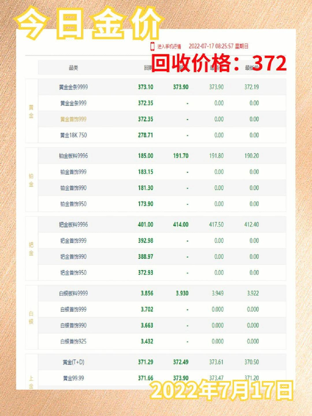 黄金价格今日最新回收价格、黄金价格今日最新回收价格国际