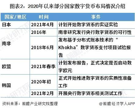 央行数字货币什么时候推出、央行数字货币什么时候推出的