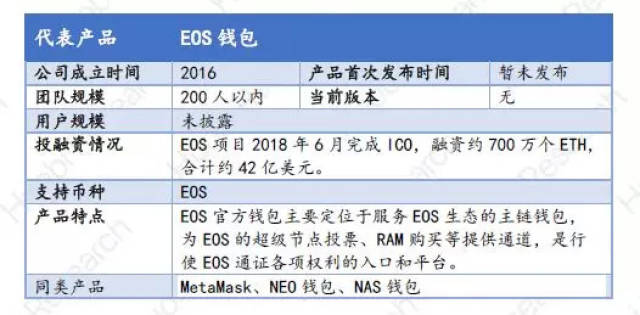 钱包区块链钱包排名、现在区块链做的比较好的钱包有哪些?