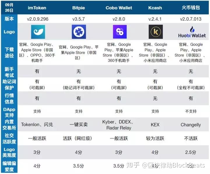 钱包区块链钱包排名、现在区块链做的比较好的钱包有哪些?