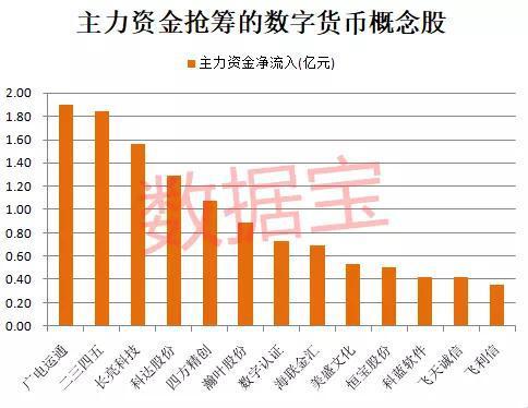 数字货币股票龙头股有哪些、数字货币股票龙头股有哪些A股