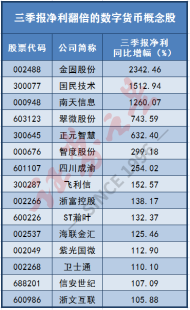 数字货币股票龙头股有哪些、数字货币股票龙头股有哪些A股