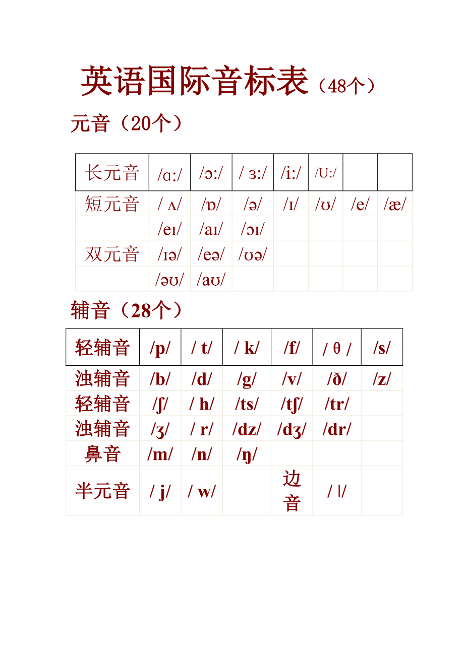 telephone的音标、telephone的音标和词性