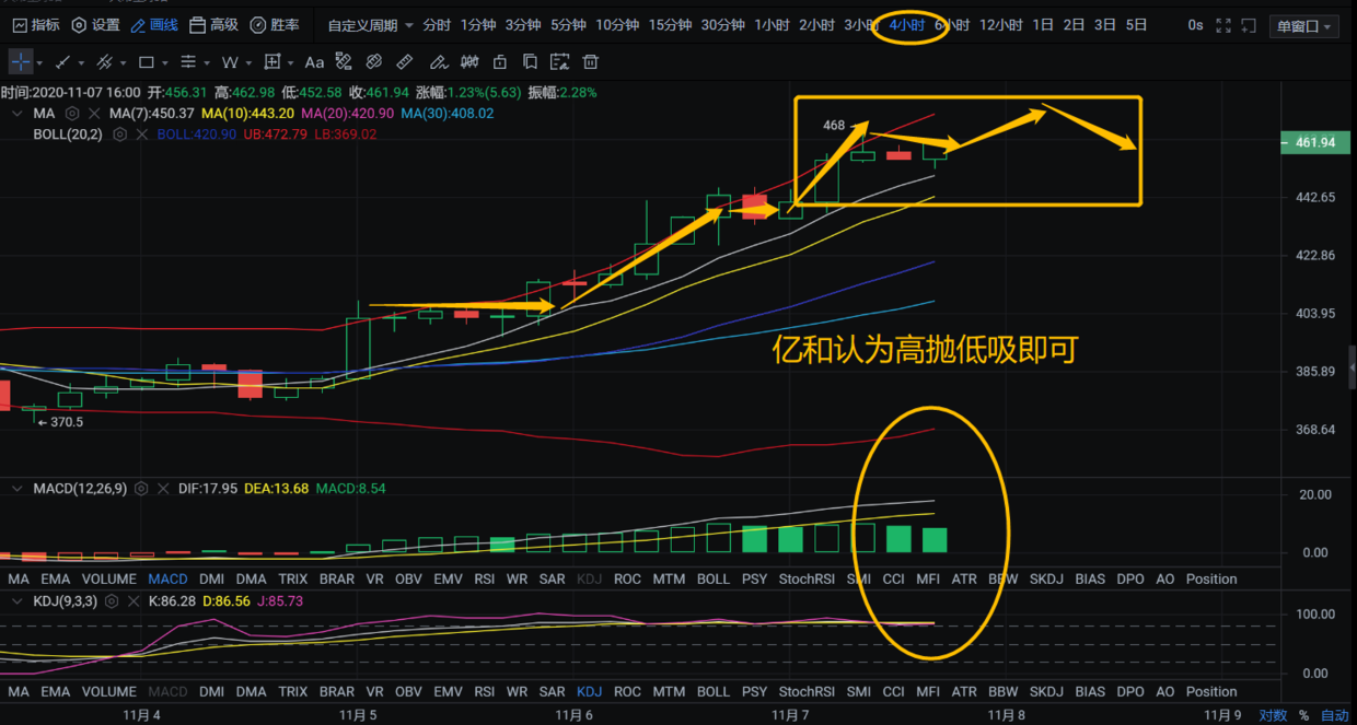 以太坊实时行情价格走势、以太坊实时行情价格走势最新