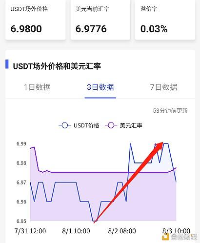 usdt兑换人民币汇率今天、usdt汇率今日兑人民币汇率