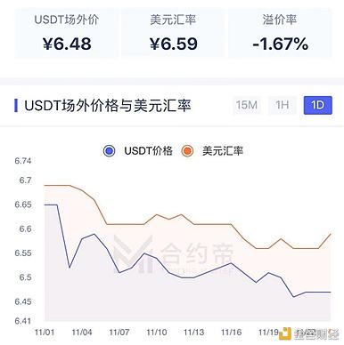 usdt汇率查询、usdt汇率今日兑人民币汇率