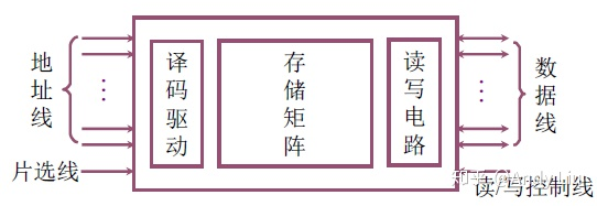 不能作为储存单位的是、下列不能作为存储容量单位