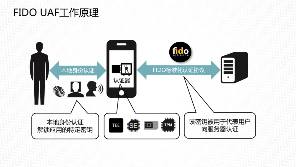 利用手机搭建服务器的方法、利用手机搭建服务器的方法有