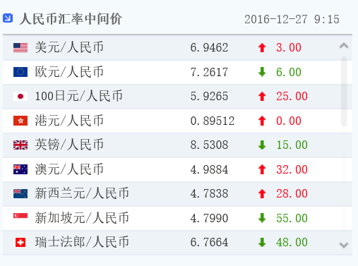 今日usdt兑换人民币汇率、usd to rmb 汇率 今天