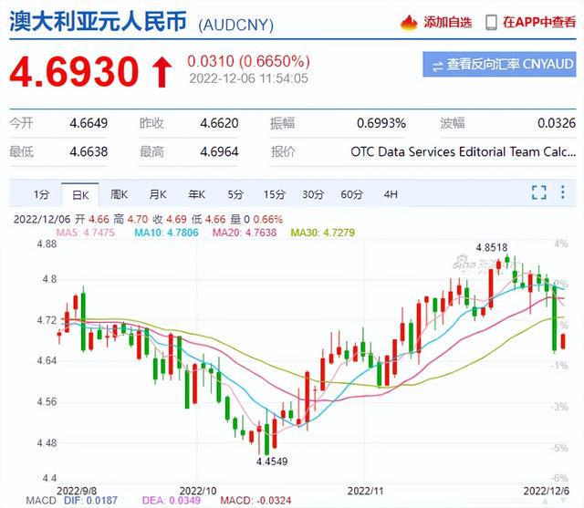 今日usdt兑换人民币汇率、usd to rmb 汇率 今天