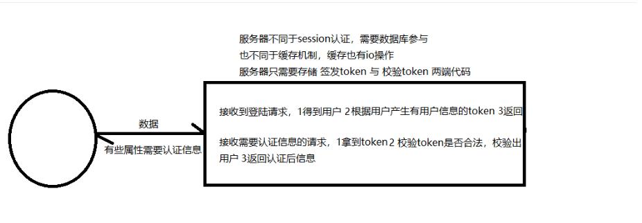 签名不正确token验证失败、签名验证失败是手机问题还是账户问题