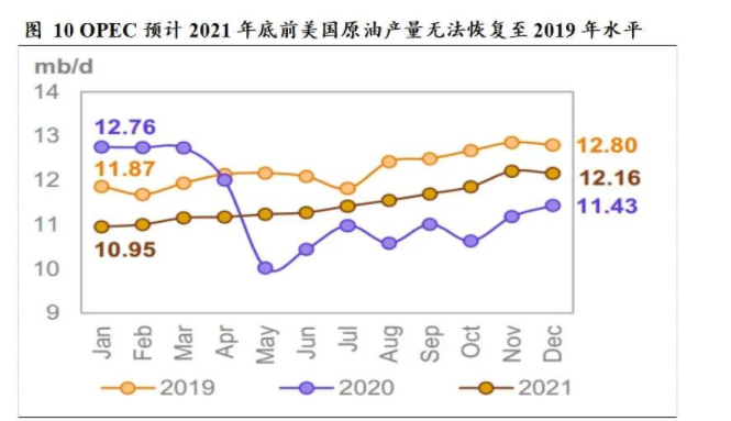 国际原油最新油价格、国际原油最新油价格新浪