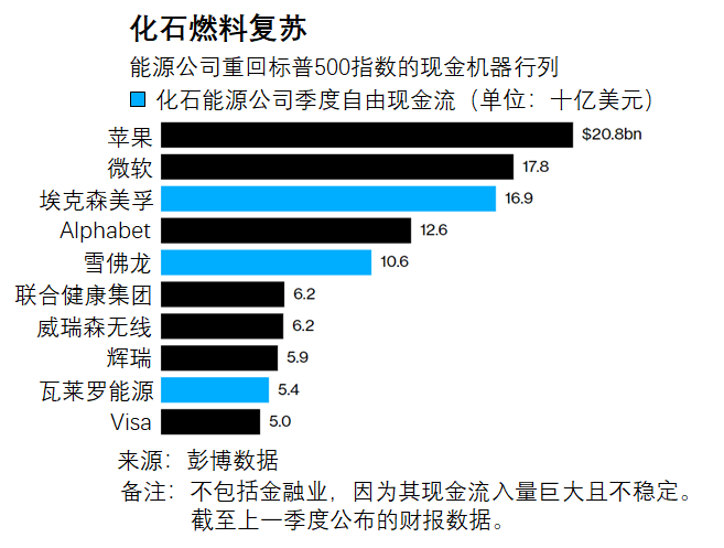 碳中和币、碳中和币资金盘传销