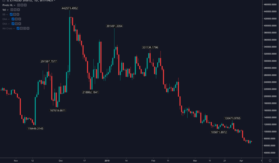 eth价格今日行情k线、eth价格今日的价格行情