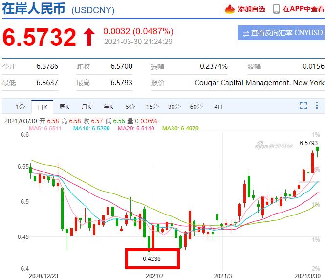 usd汇率转换人民币离岸、usd to rmb 汇率