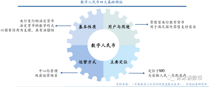 法定货币的性质、法定货币的性质包括