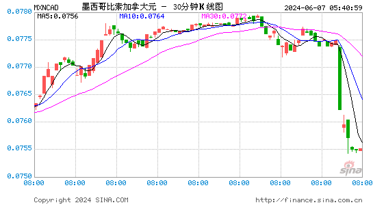 美金兑换墨西哥比索实时汇率、美金兑换墨西哥比索实时汇率是多少