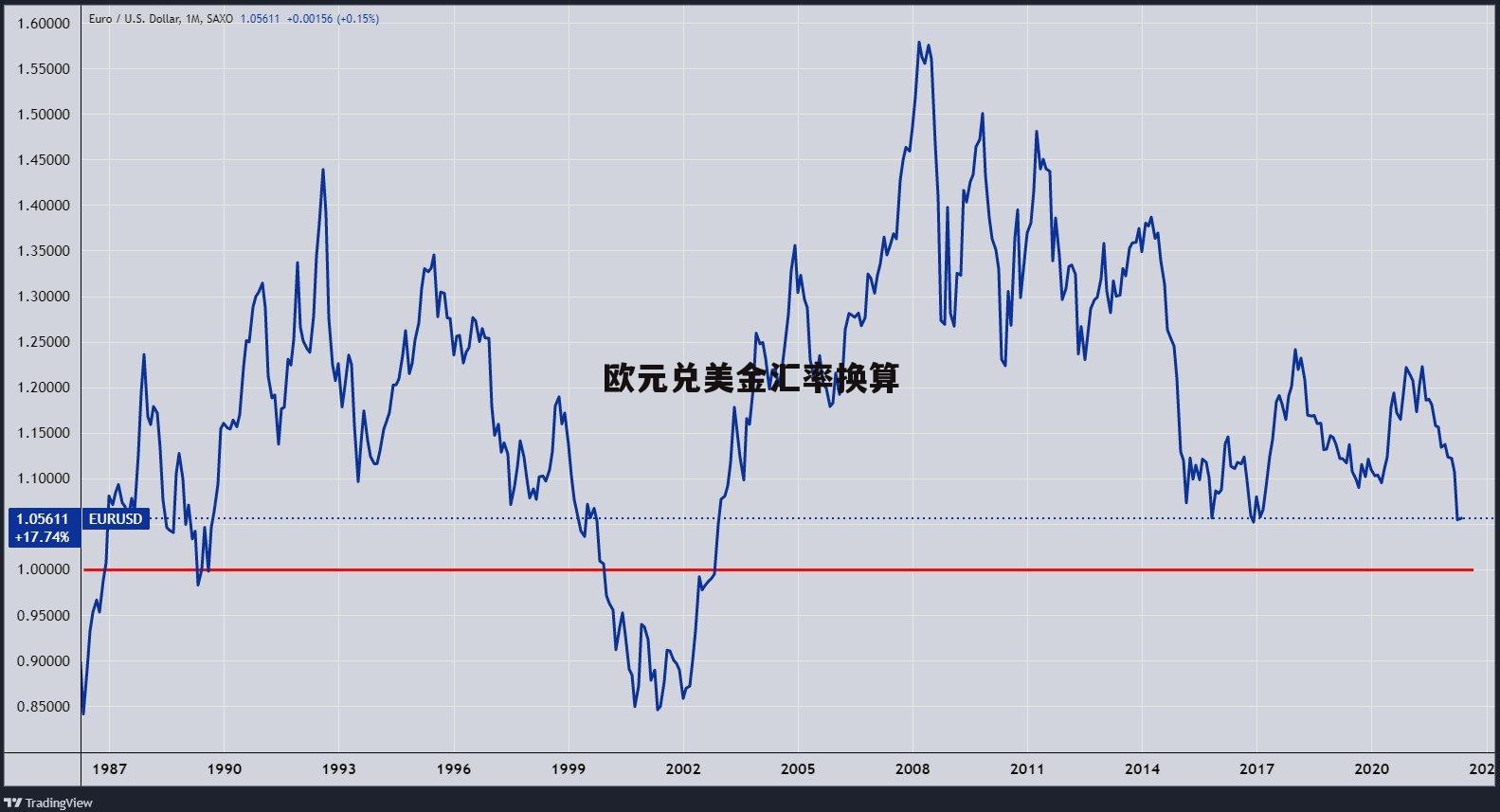 u币汇率跟美金一样吗、u币汇率跟美金一样吗知乎