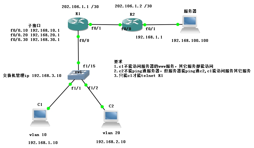 关于ethernet局域网采用的访问控制方法为的信息