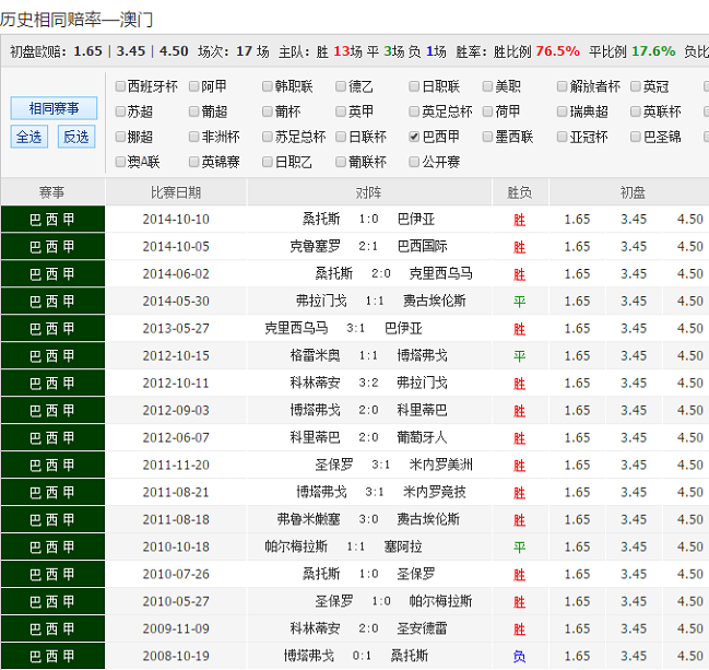 一分竞彩软件、一分彩票官方app