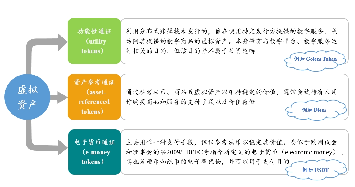 电子货币的特征具有如下几个方面的特征、电子货币的特征具有如下几个方面的特征是什么