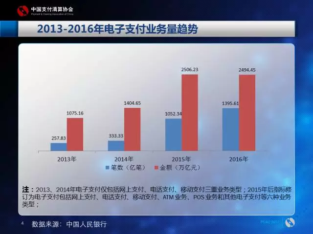 电子货币的特征具有如下几个方面的特征、电子货币的特征具有如下几个方面的特征是什么