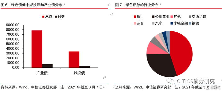 碳中和币、碳中和币cbc