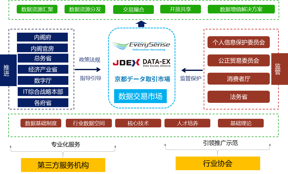 跨境加速器下载、海外跨境上网加速器