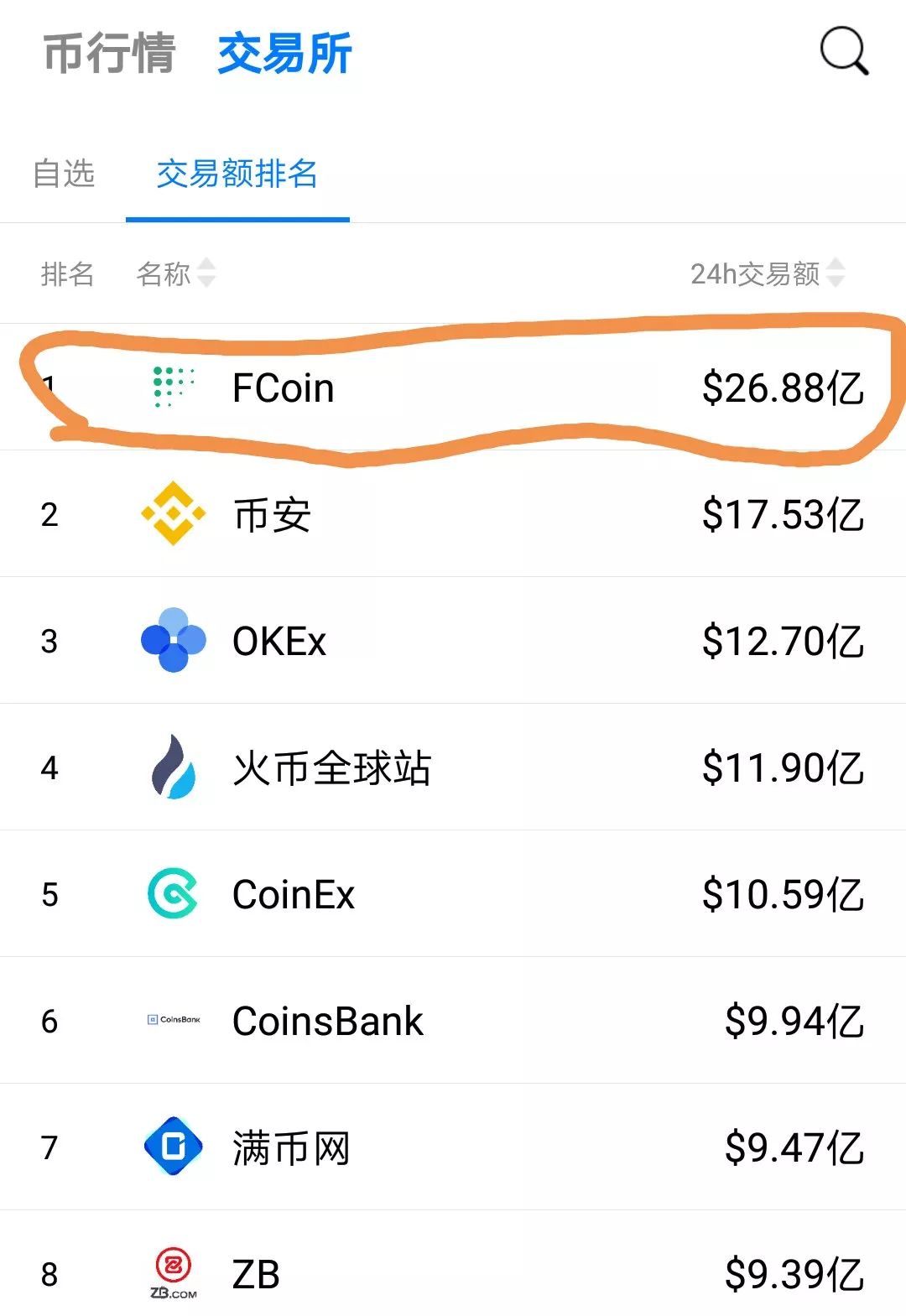 全球币圈十大交易所、全球币圈交易所前30排名