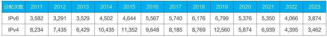 telegreat代理连接ip免费2023、telegreat代理连接ip免费2023手机