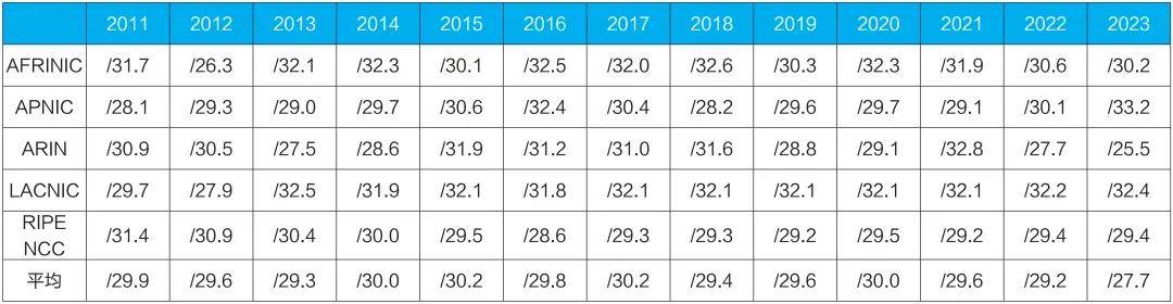 telegreat代理连接ip免费2023、telegreat代理连接ip免费2023手机