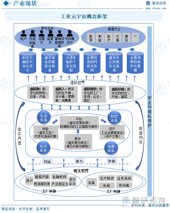 元宇宙投资、元宇宙投资产业链