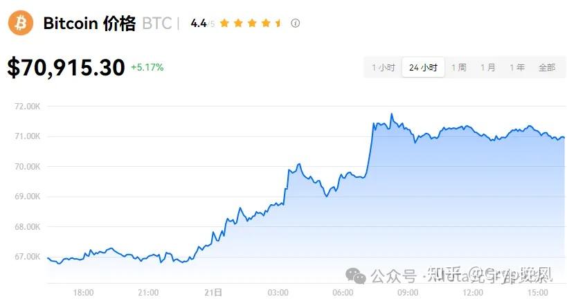 btc最高涨到多少、btc最高涨到多少人民币