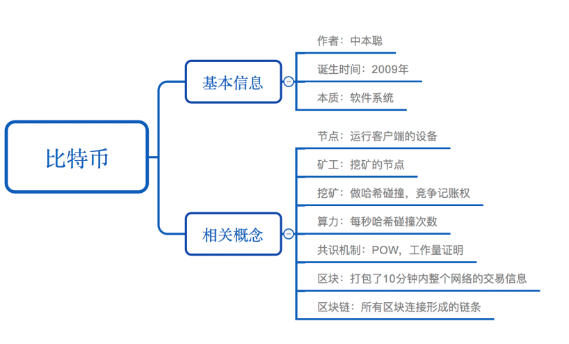 币币交易教程、币币交易赚钱方法