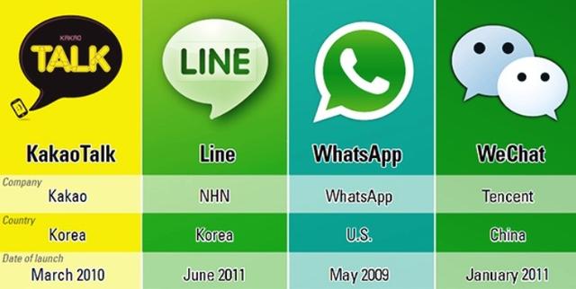 whatsapp跟微信一样吗、whatsapp跟微信有什么区别