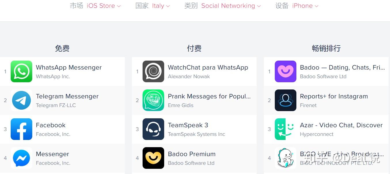 whatsapp与微信区别、whatsapp和微信哪个好用