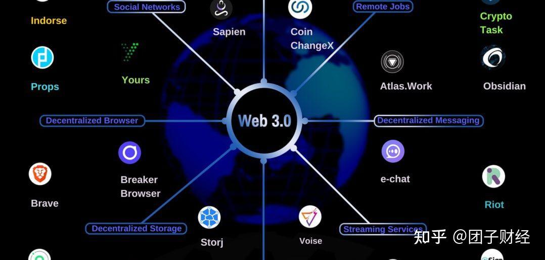 web3是什么行业、web3需要拉人头么