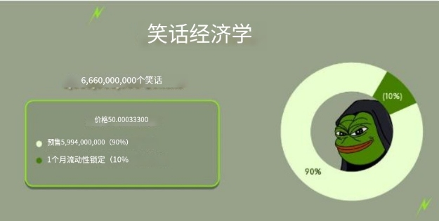 pepe币会归零吗、pepe今日价格行情走势分析