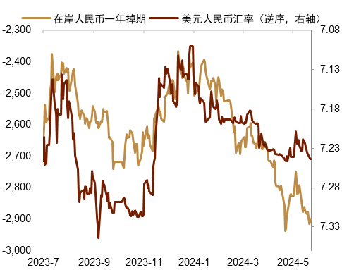 澳元人民币最新汇率日线走势图、澳元人民币最新汇率日线走势图表