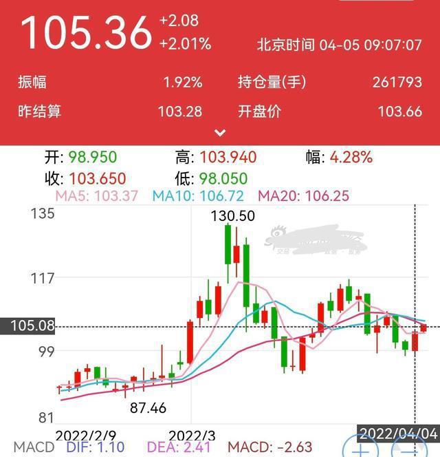 纽约原油cfd、纽约原油cfd代码