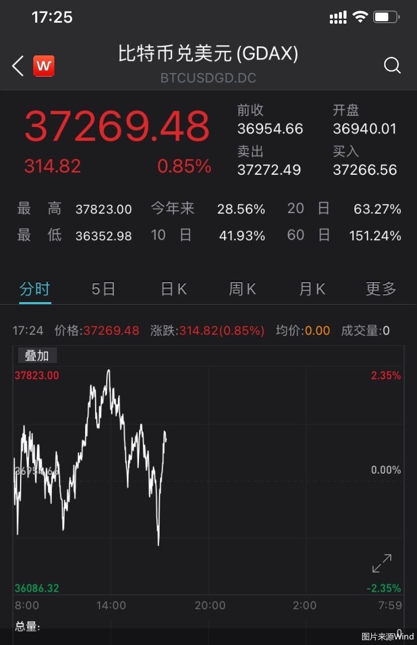 etc价格今日行情、doge价格今日行情