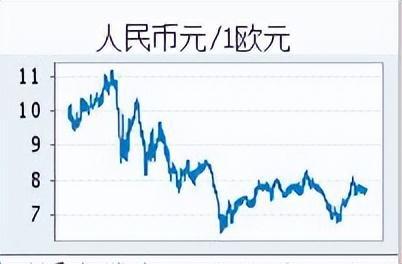 澳元人民币最新汇率走势图、澳元人民币最新汇率走势图表分析