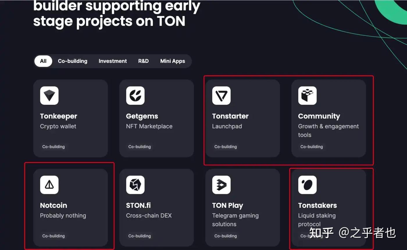 telegtram无法置顶、telegram消息怎么置顶