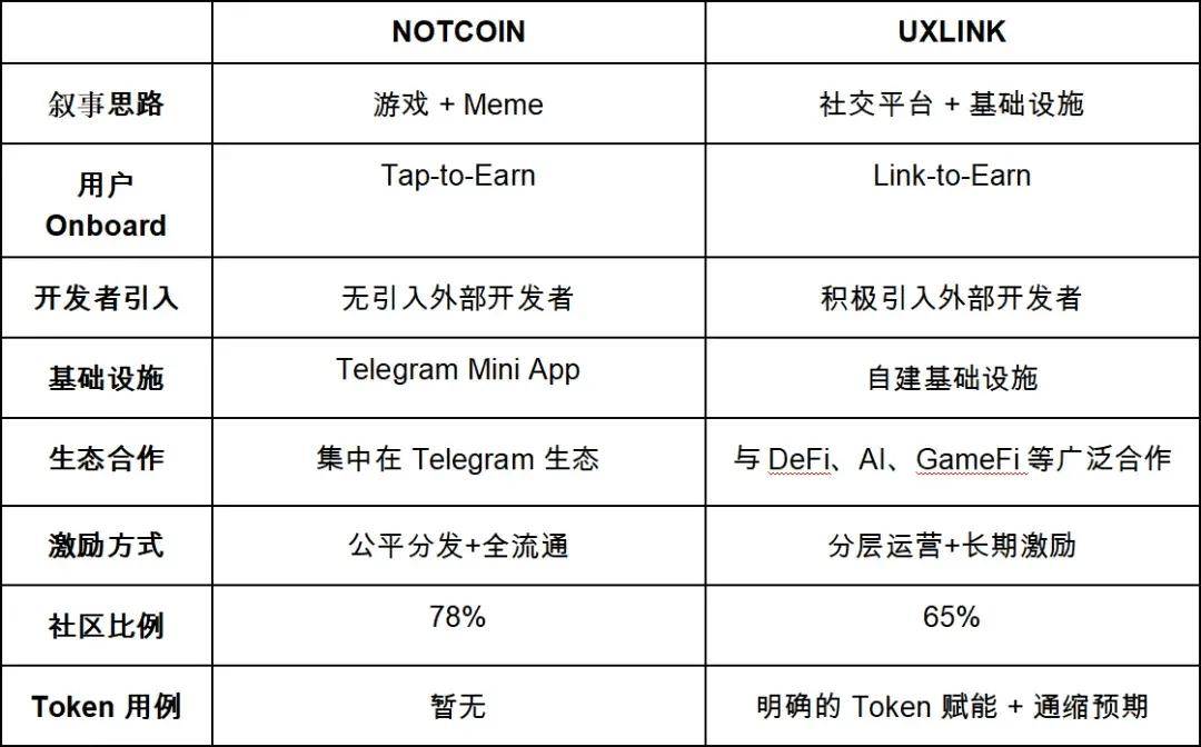 telegreat登陆参数、telegram网页版登录入口