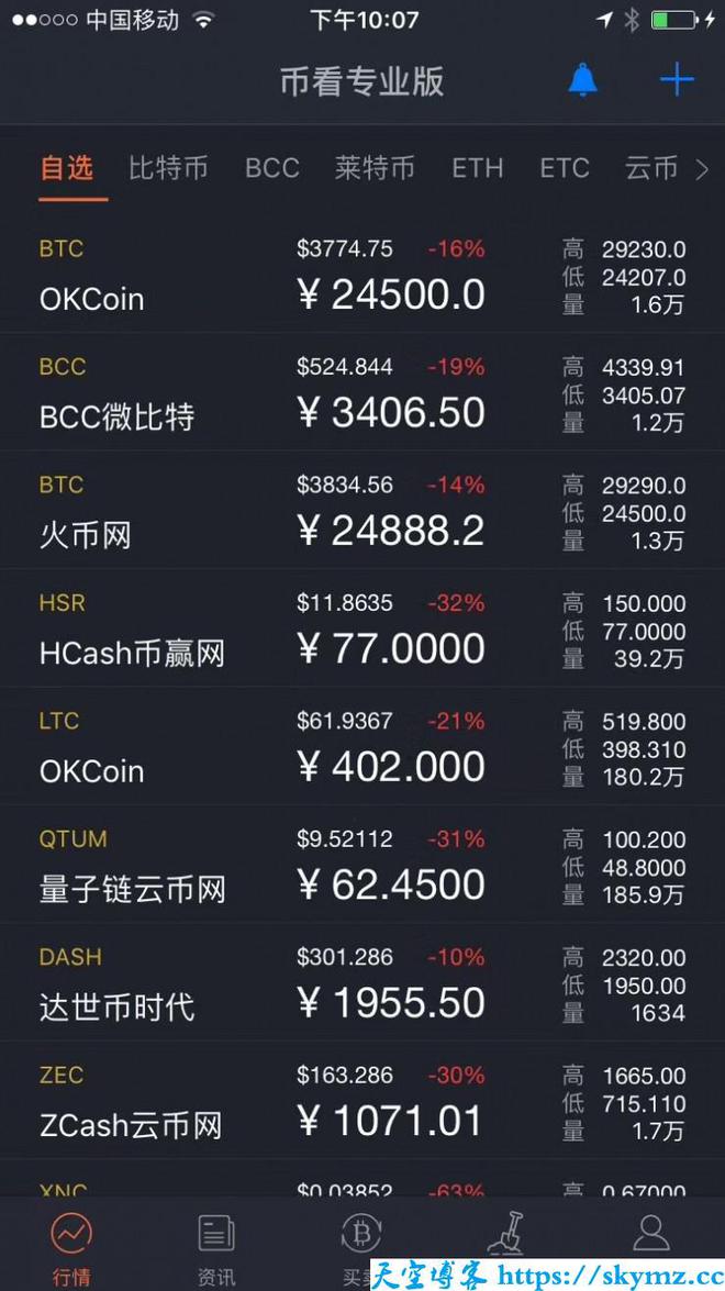 bitcoin交易所app下载、coinbase交易所app下载