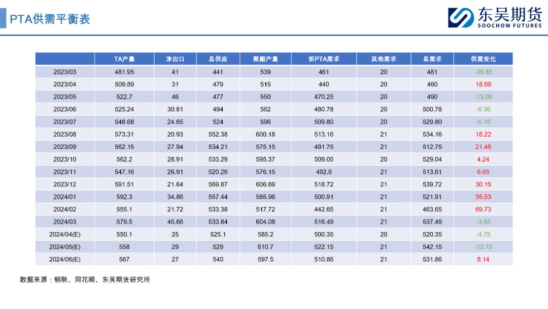 pta开户条件、pta交易需要10万资金吗