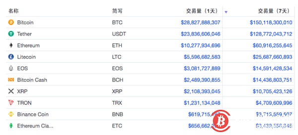 500USDT是多少人民币、5500usd等于多少人民币