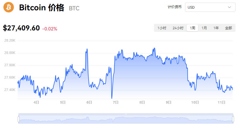 屎币最新价格走势图、屎币最新价格走势图美元