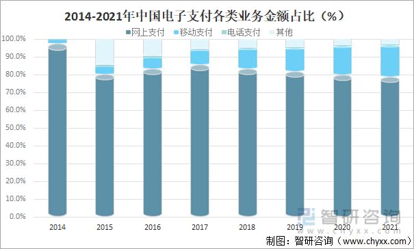 电子货币的主要特征是、电子货币的主要特征是哪些