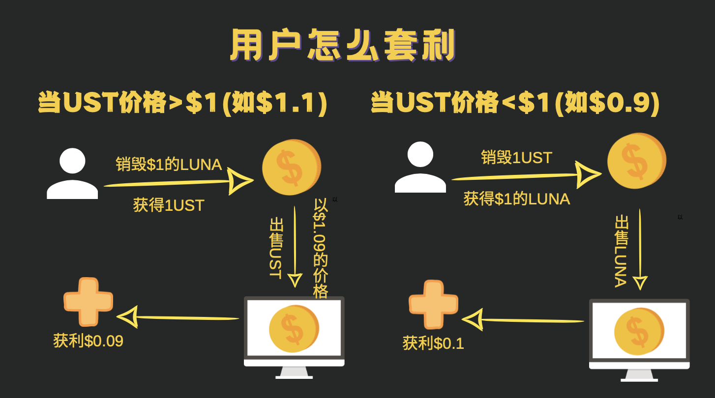 虚拟币可以花吗、虚拟币可以买东西吗